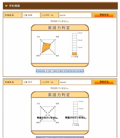 チャートサンプル
