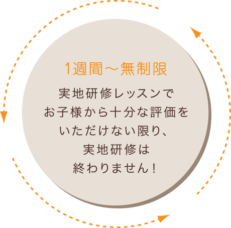 実地研修レッスンでお子様から十分な評価をいただけない限り、実地研修は終わりません！