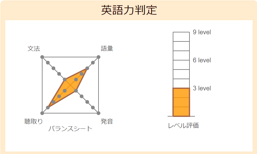 9段階レベル診断チャート