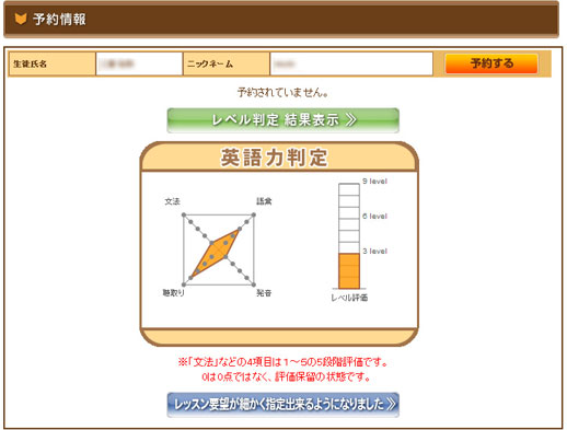 9段階レベル診断チャート