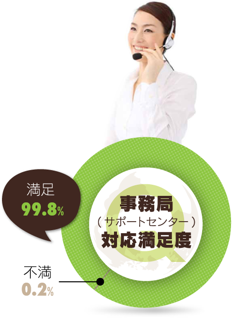 保護者様はパソコンは得意ですか?