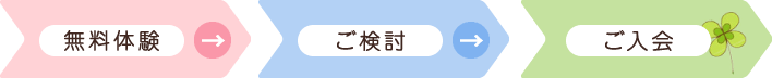 ご入会までの流れ 3ステップ