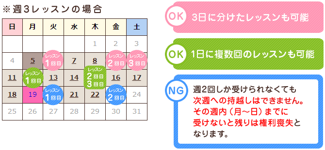 週3レッスンの場合