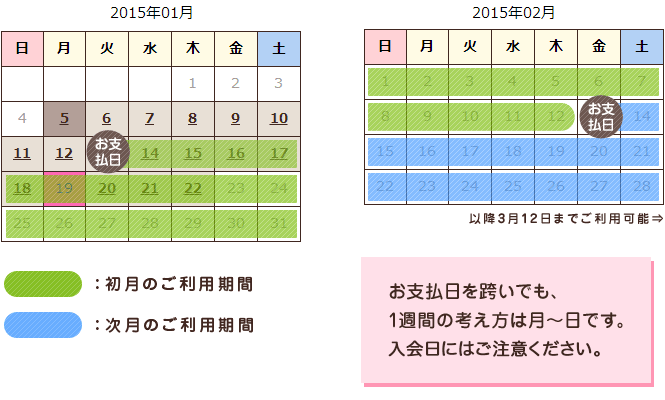 プランの登録期間